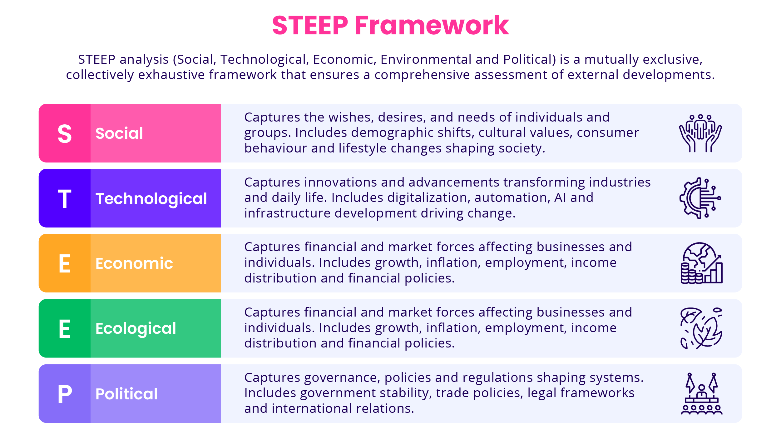STEEP-framework