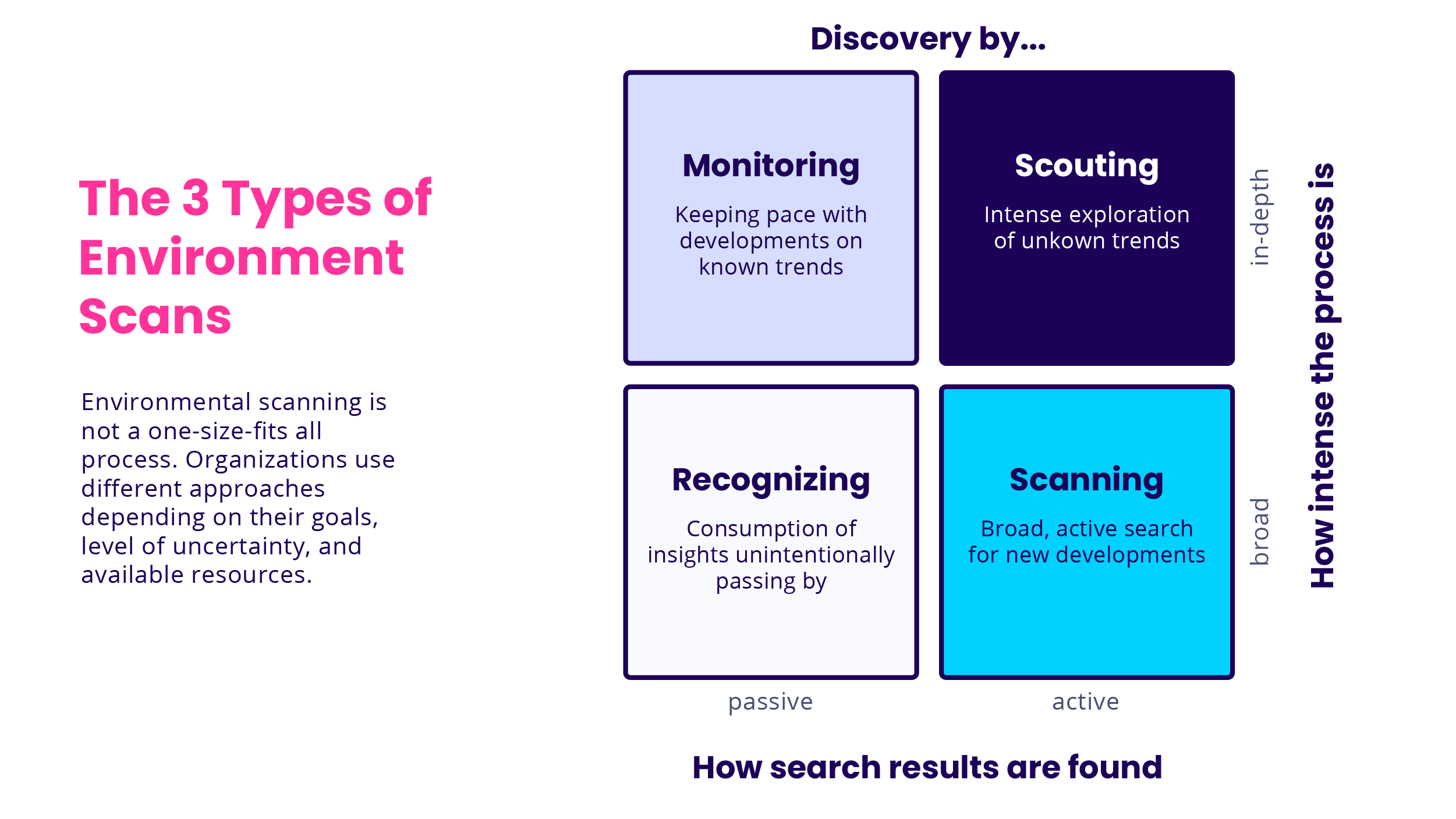 The 3 Types of Environment Scans