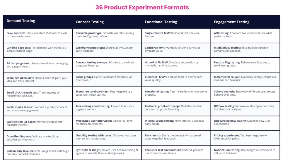 how-to-plan-new-product-experiment-graphics-01
