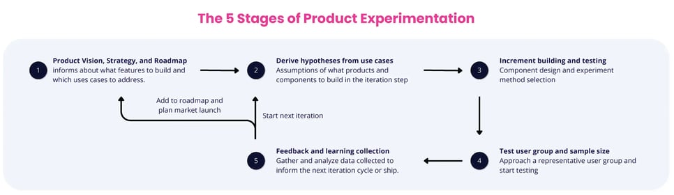 how-to-plan-new-product-experiment-graphics-02