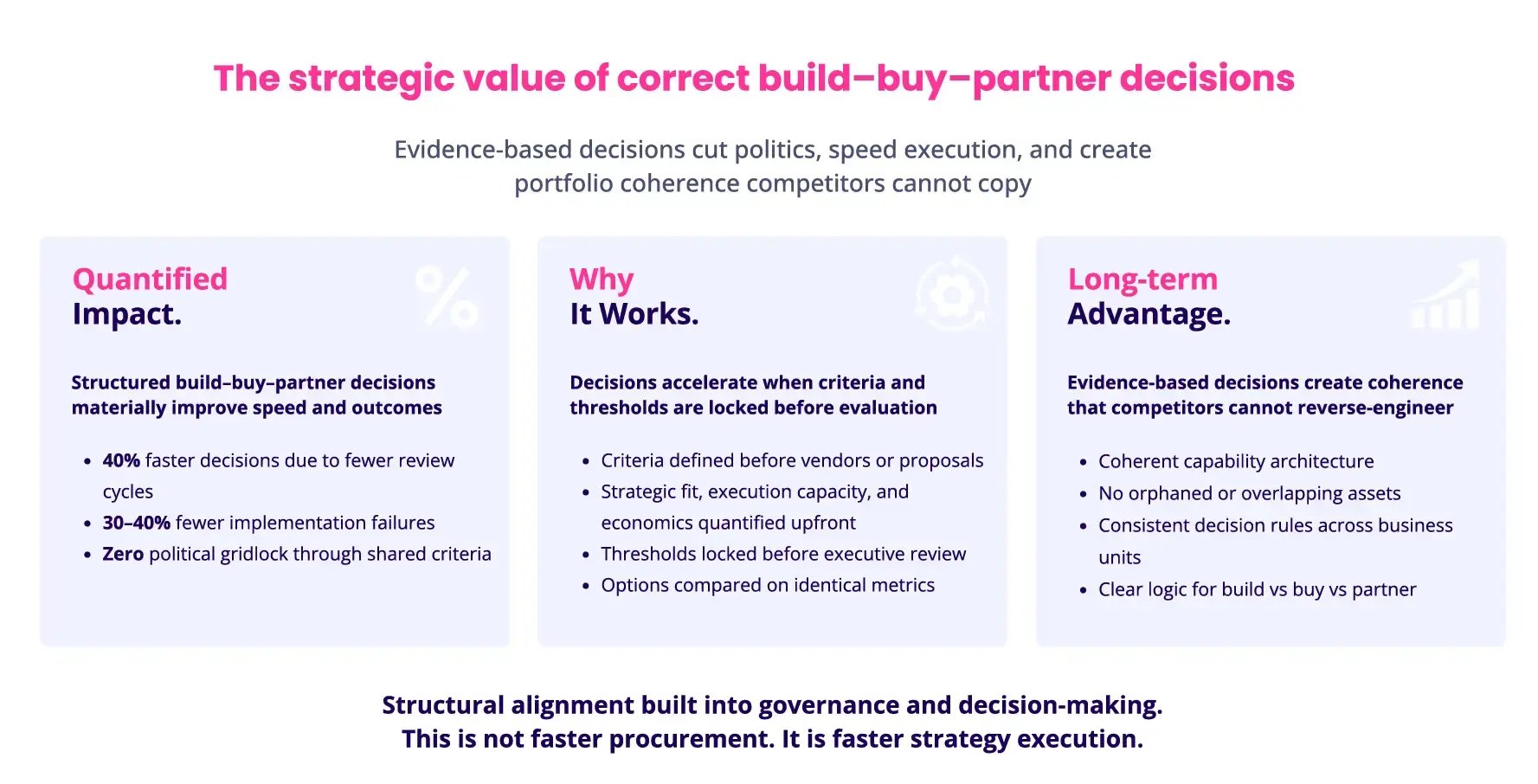 Build-Buy-Partner Decisions