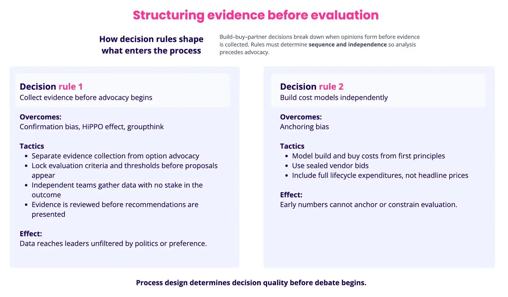 Structuring Evidence Before Evaluation