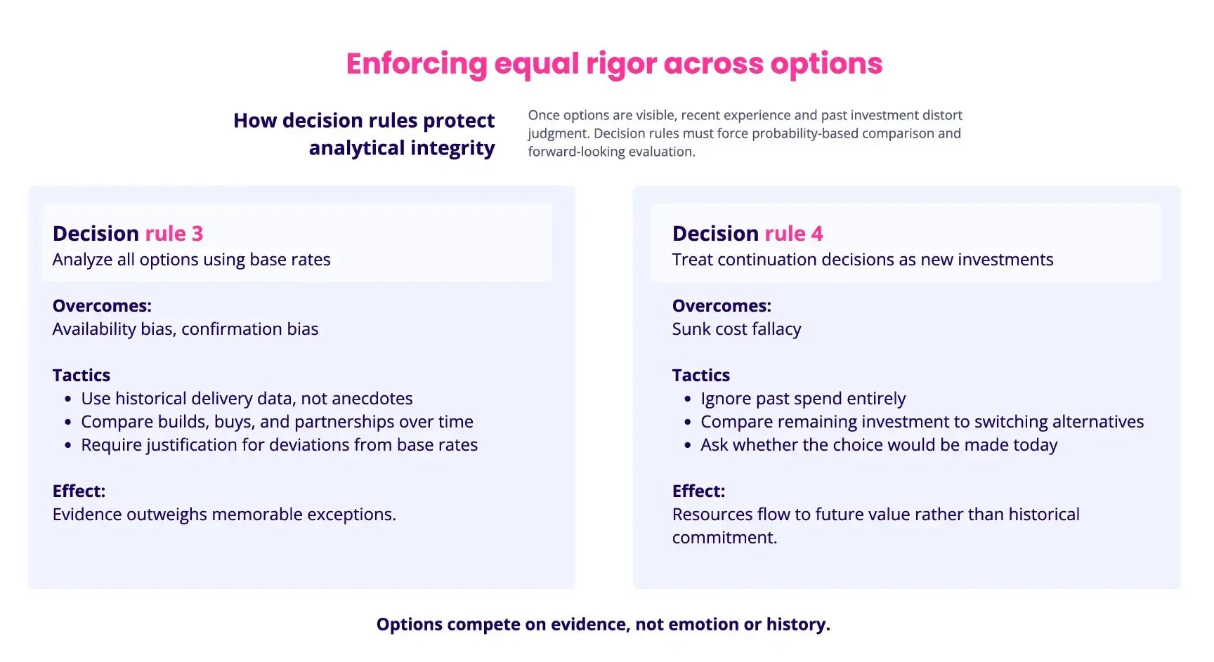 Decision rules that enforce equal rigor and forward-looking evaluation across build–buy–partner options