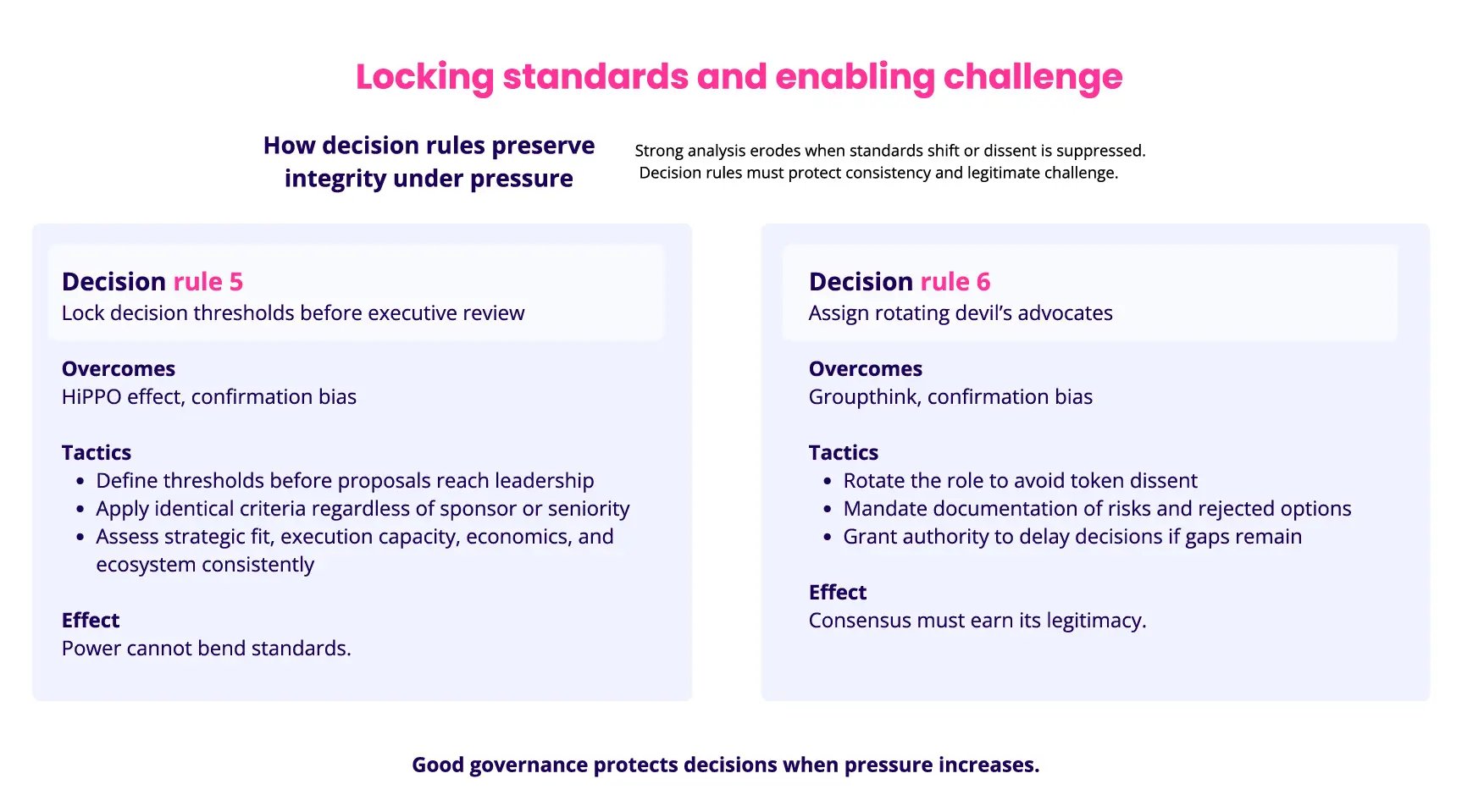 Decision rules that lock standards and enable structured challenge during build–buy–partner evaluation