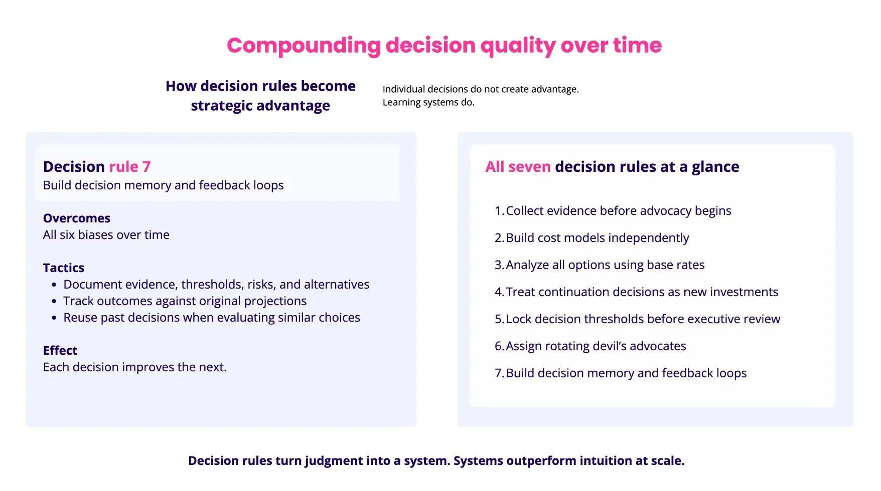 Decision rules that create decision memory and compound build–buy–partner decision quality over time