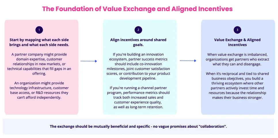Partner Program - Value Exchange