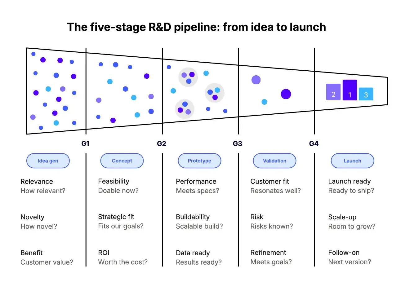 In-thhe-R&D-pipeline-graohic-1