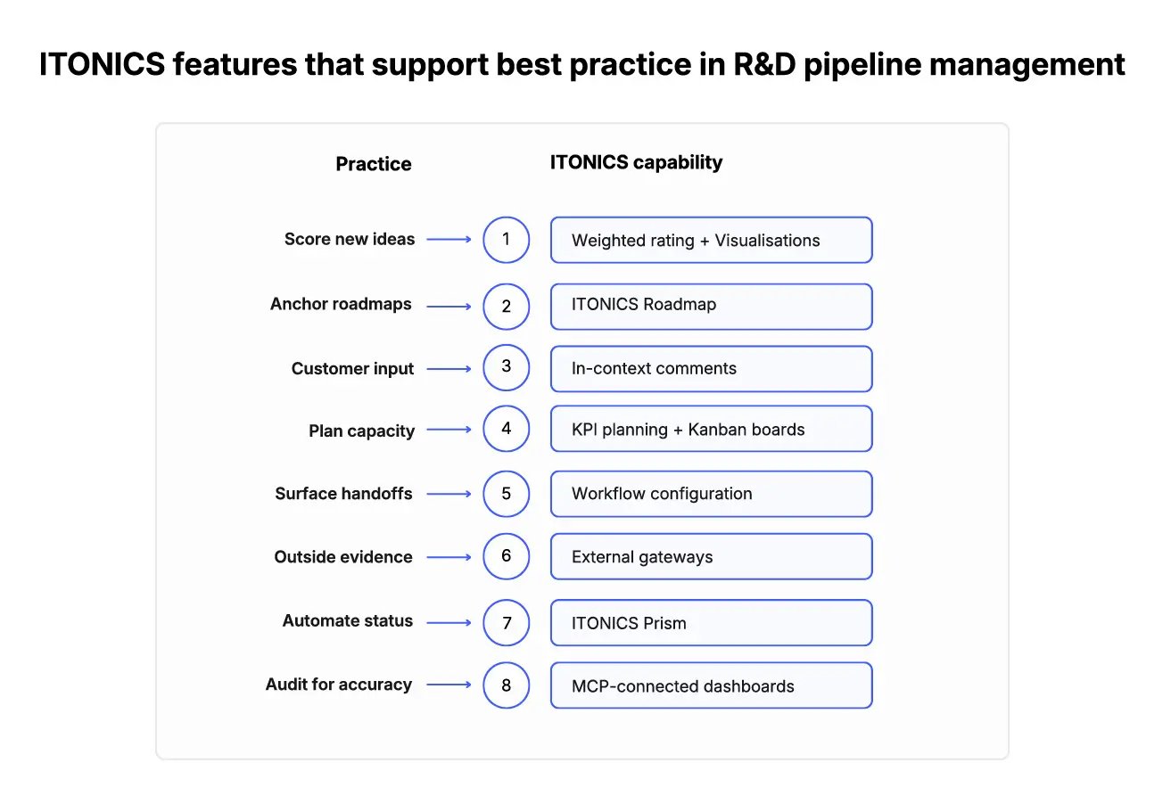 In-thhe-R&D-pipeline-graohic-3