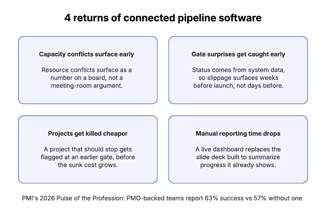 In-thhe-R&D-pipeline-graohic-4