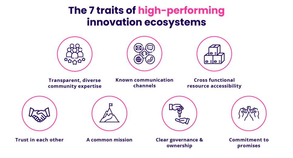 The 7 traits of high performing innovation ecosystems