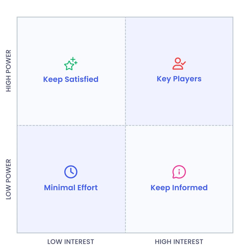 Stakeholder Map