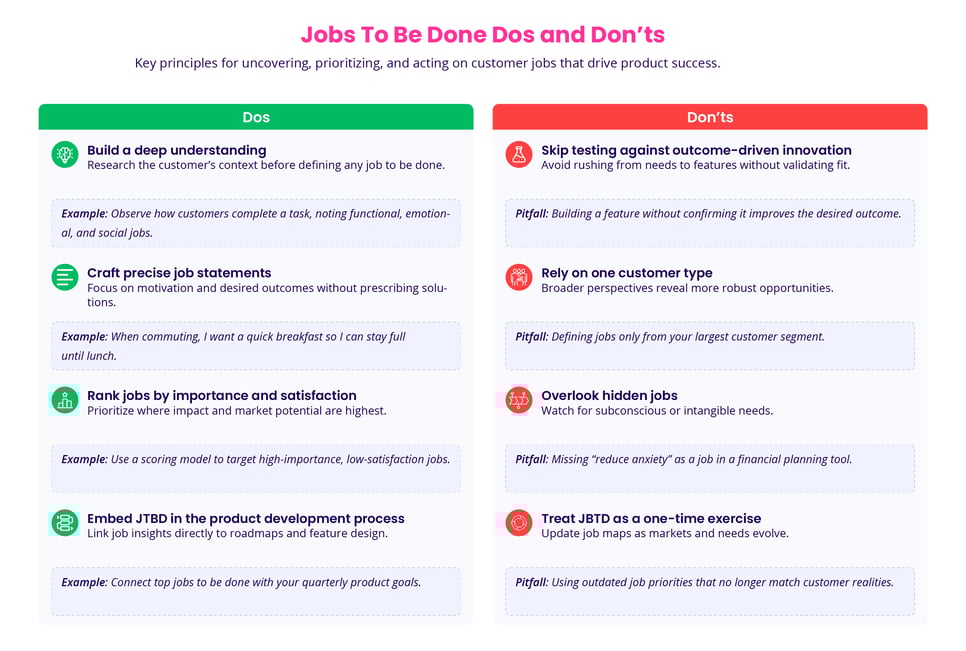 Jobs To Be Done Dos and Don'ts
