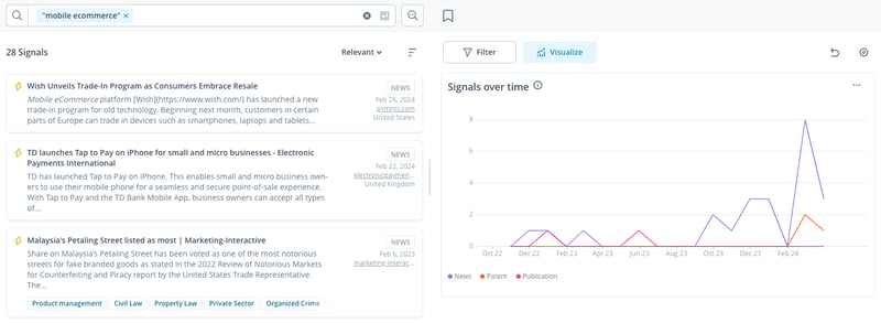 TONICS Insights showing signals for Mobile eCommerce