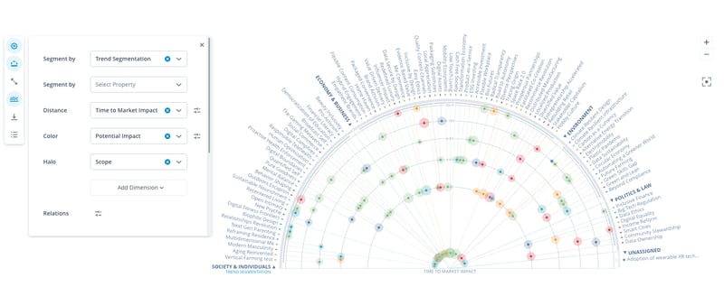 ITONICS Trend Radar showing trends