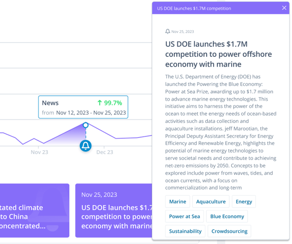  The Strong Signals feature in ITONICS software alerts you when there’s a spike in news about topic you’re interested in