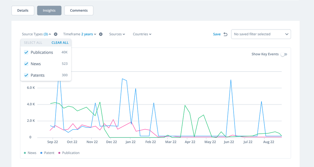 ITONICS Automated Monitoring to track trend developments