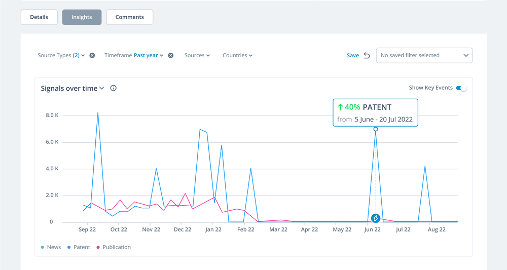 ITONICS Automated Monitoring to track trend developments