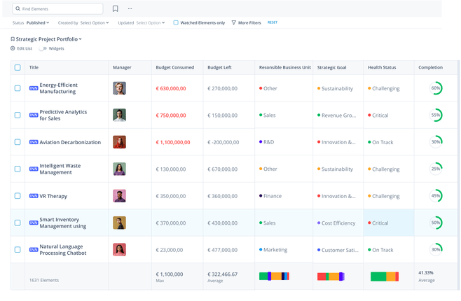 ITONICS Lists for innovation portfolio management