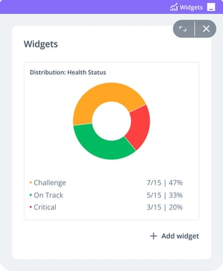 Widgets in ITONICS Lists