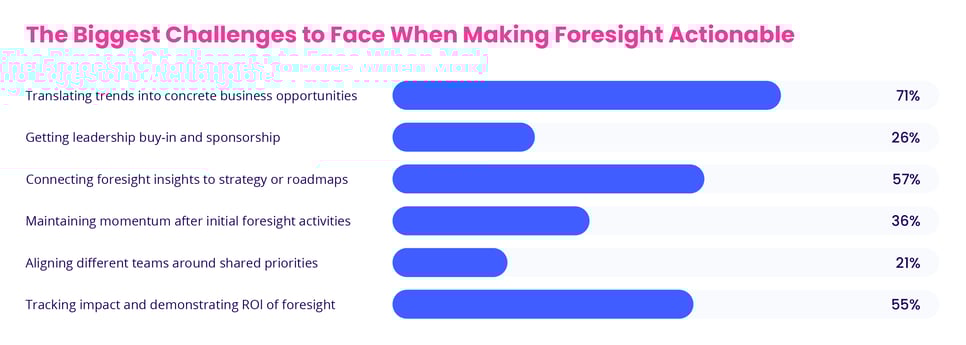 The Biggest Challenges to Face When Making Foresight Actionable