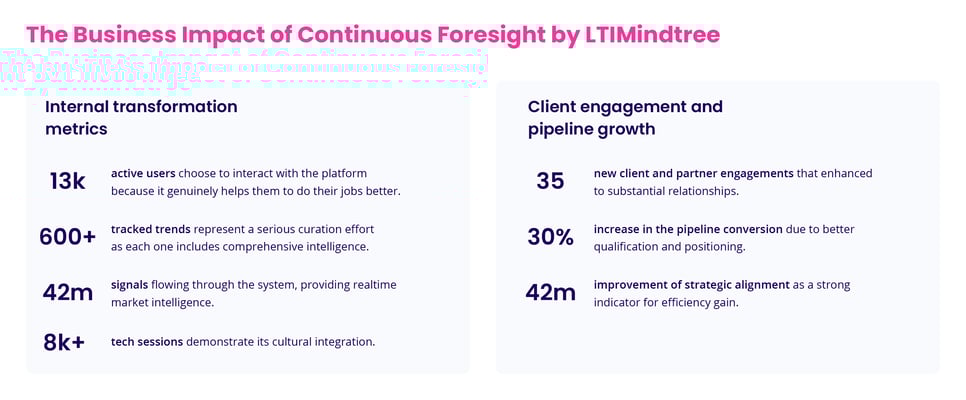 The Business Impact of Continuous Foresight by LTIMindtree