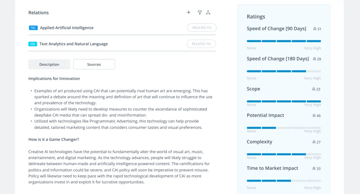 Rating technologies in ITONICS