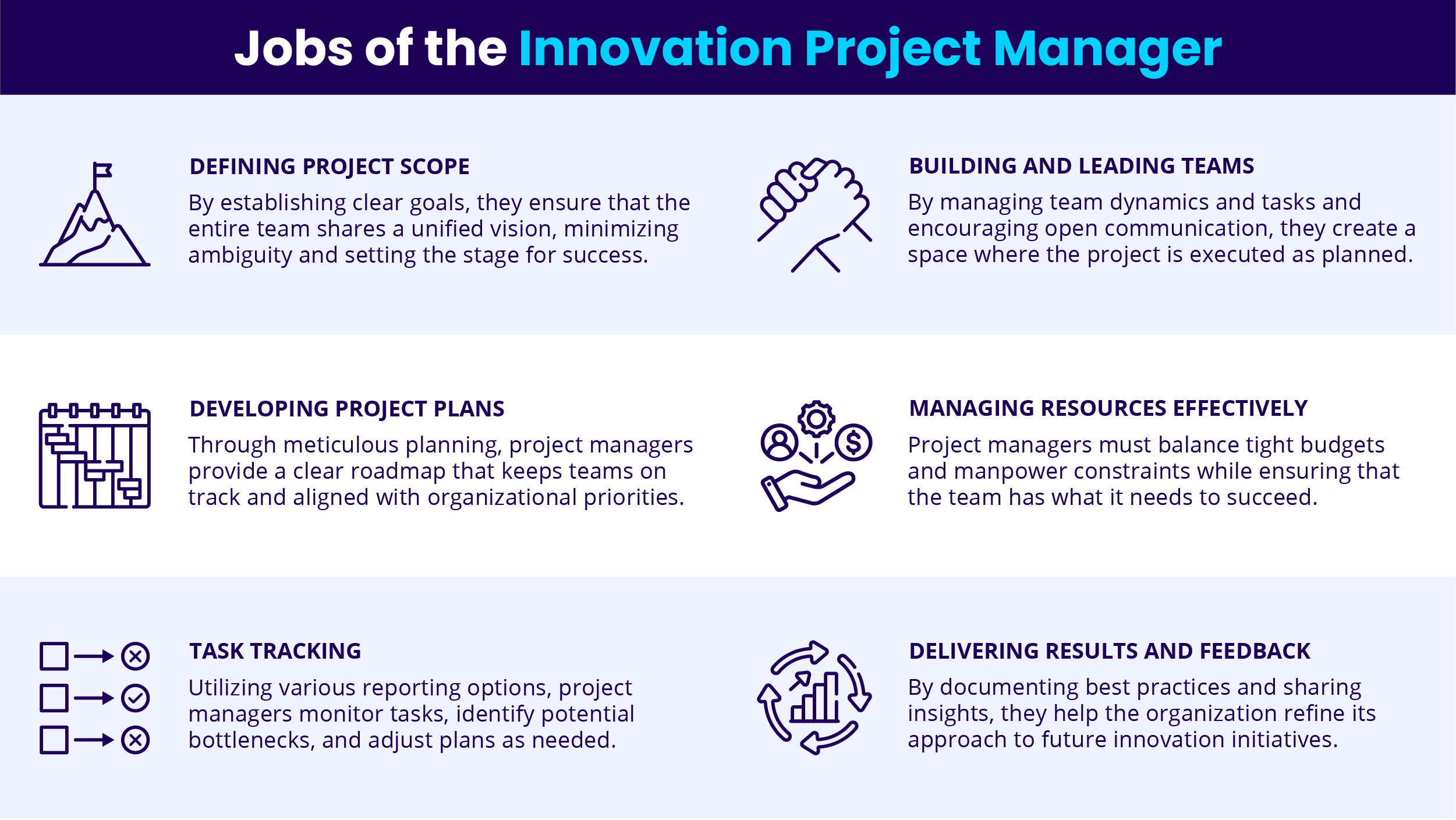 Jobs of the Innovation Project Manager
