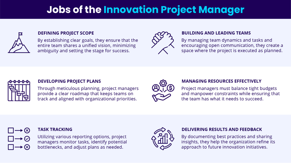 Innovation Project Manager Jobs