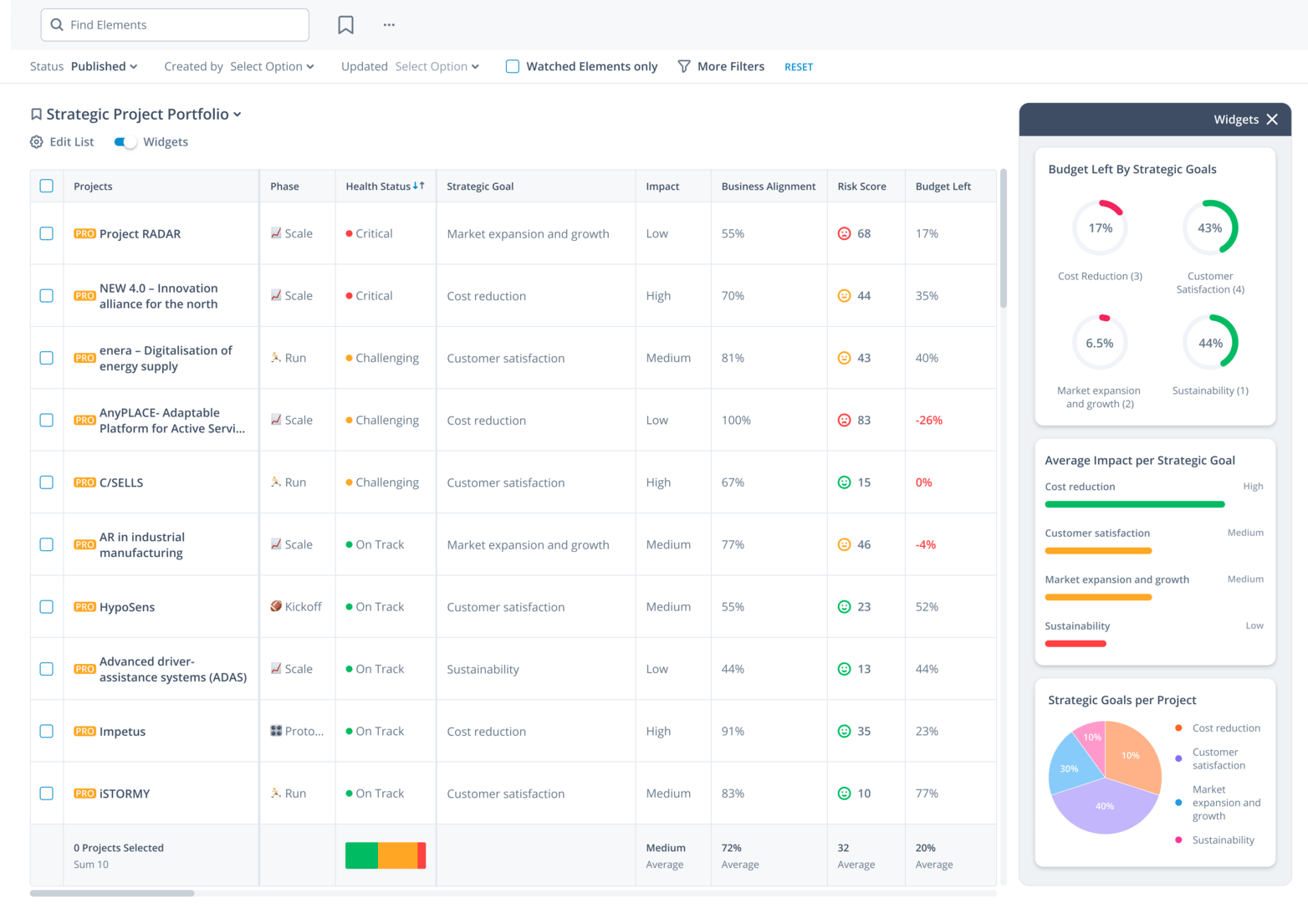 R&D portfolio in list view in ITONICS