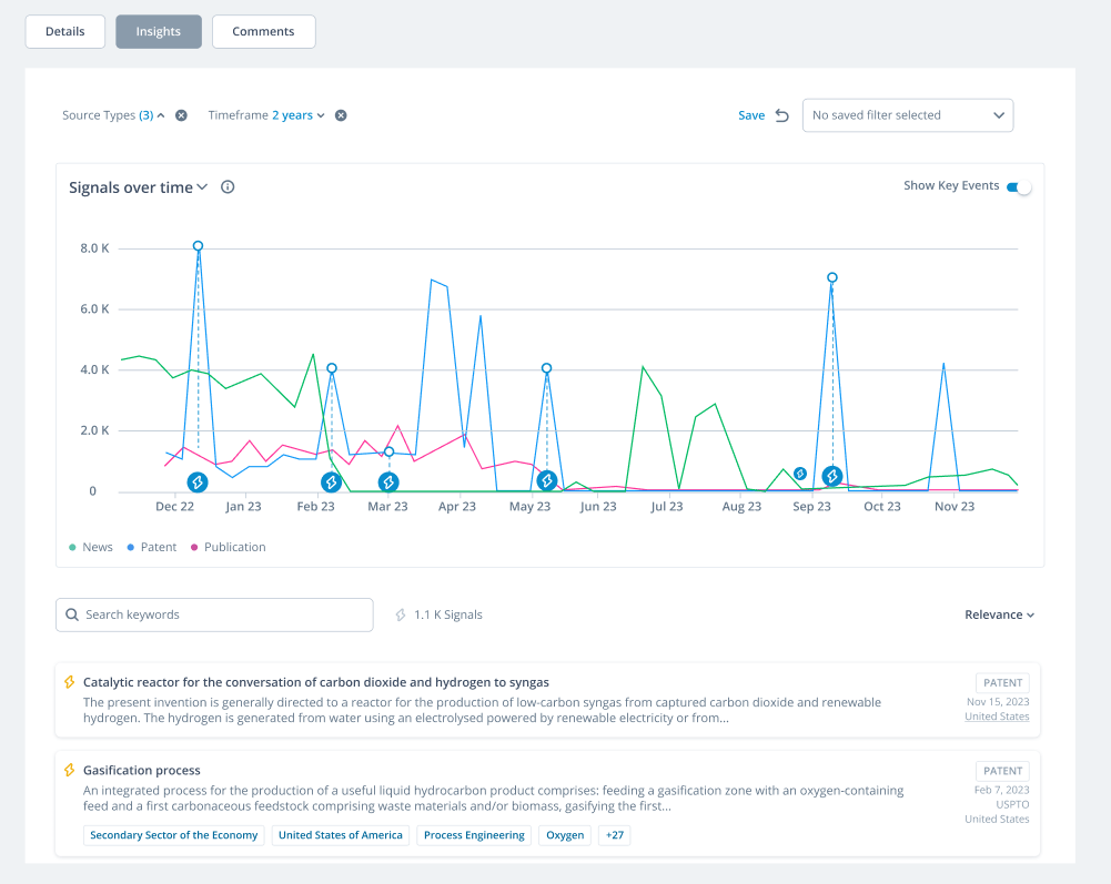 ITONICS Insights Automated Monitoring