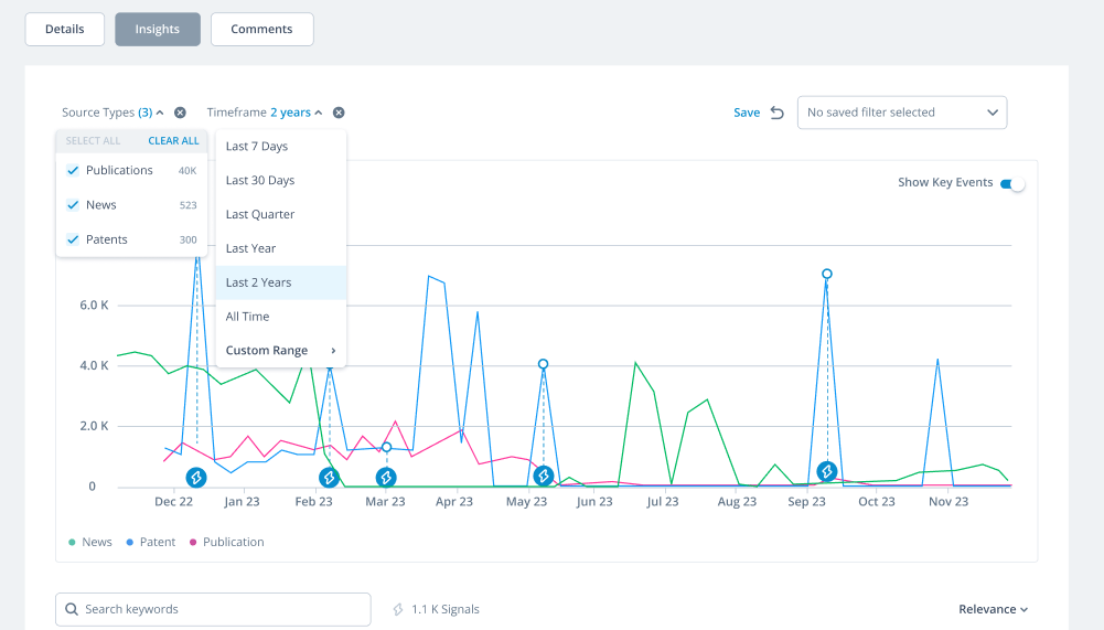 ITONICS Insights Automated Monitoring