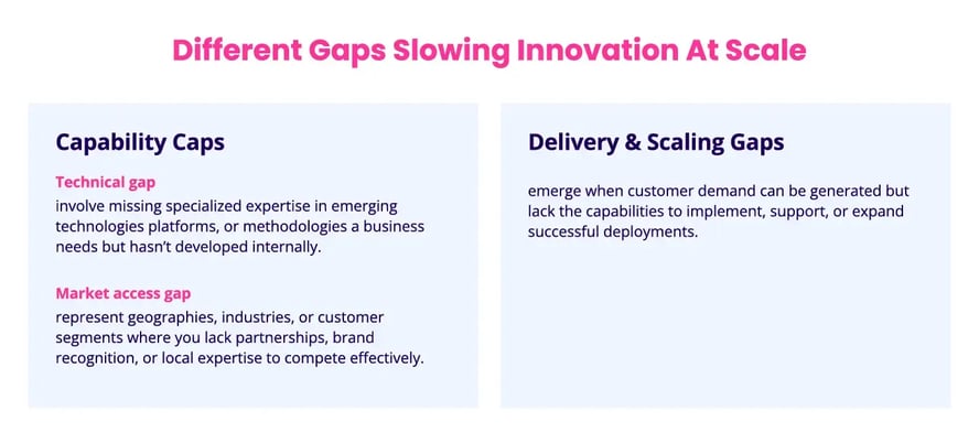 Gaps Slowing Innovation at Scale