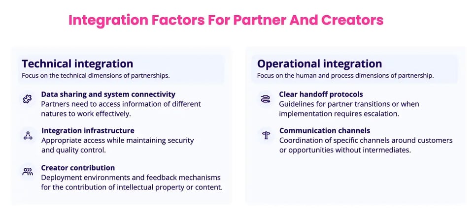 Integration Factors for Partners and Creators