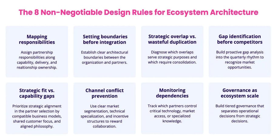 Design Rules for Ecosystem Architecture