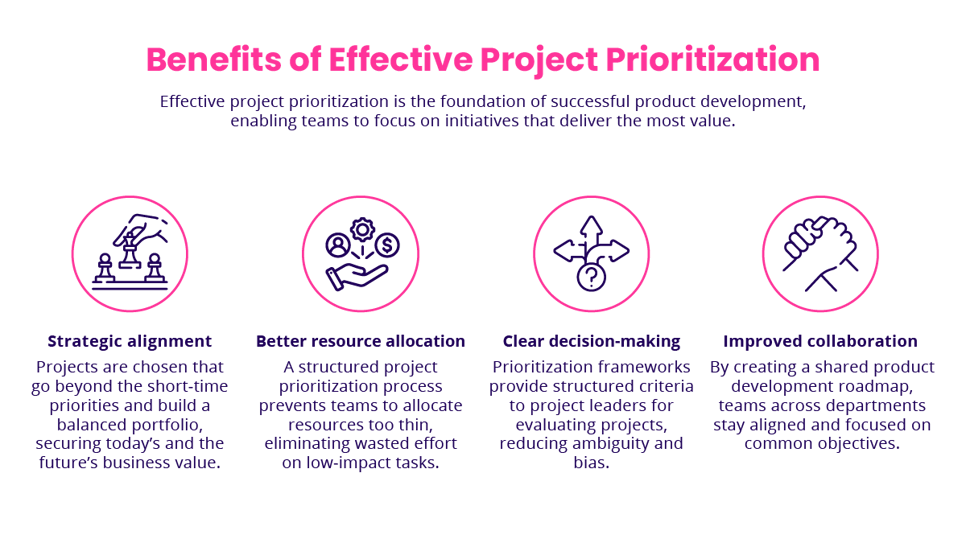 Benefits of Effective Project Prioritization