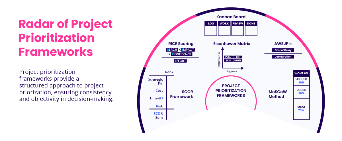 radar-of-project-prioritization-frameworks