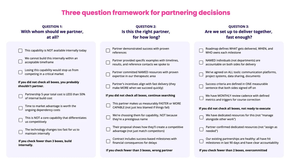 Question Framework for Partnering Decisions