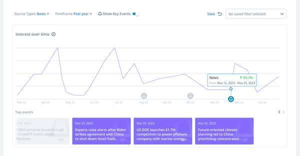 Automated signals monitoring in ITONICS