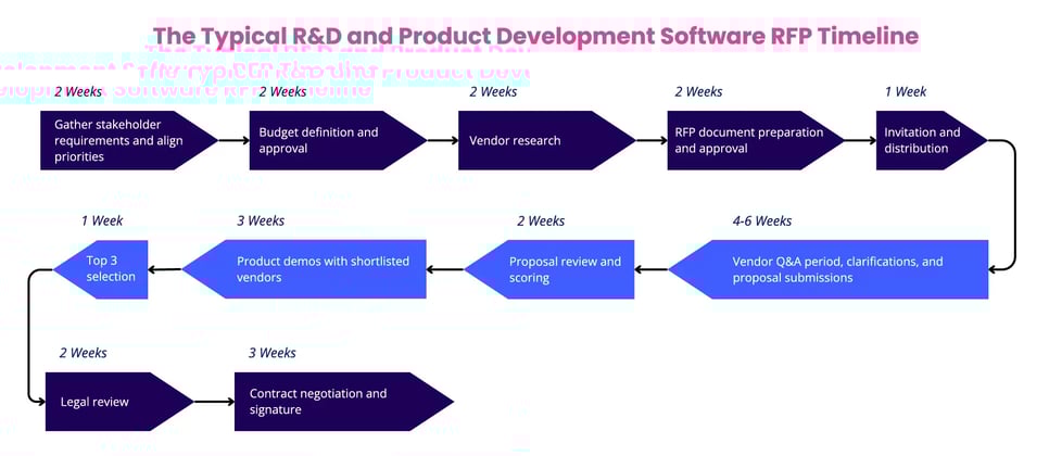 RFP-Template-for-R&D-and-Product-Dev-1