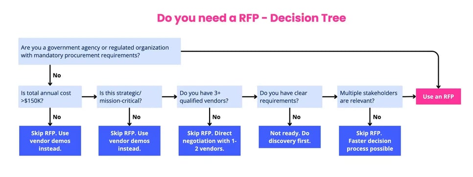 RFP-Template-for-R&D-and-Product-Dev-2