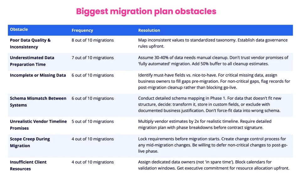 RFP-Template-for-R&D-and-Product-Dev-3
