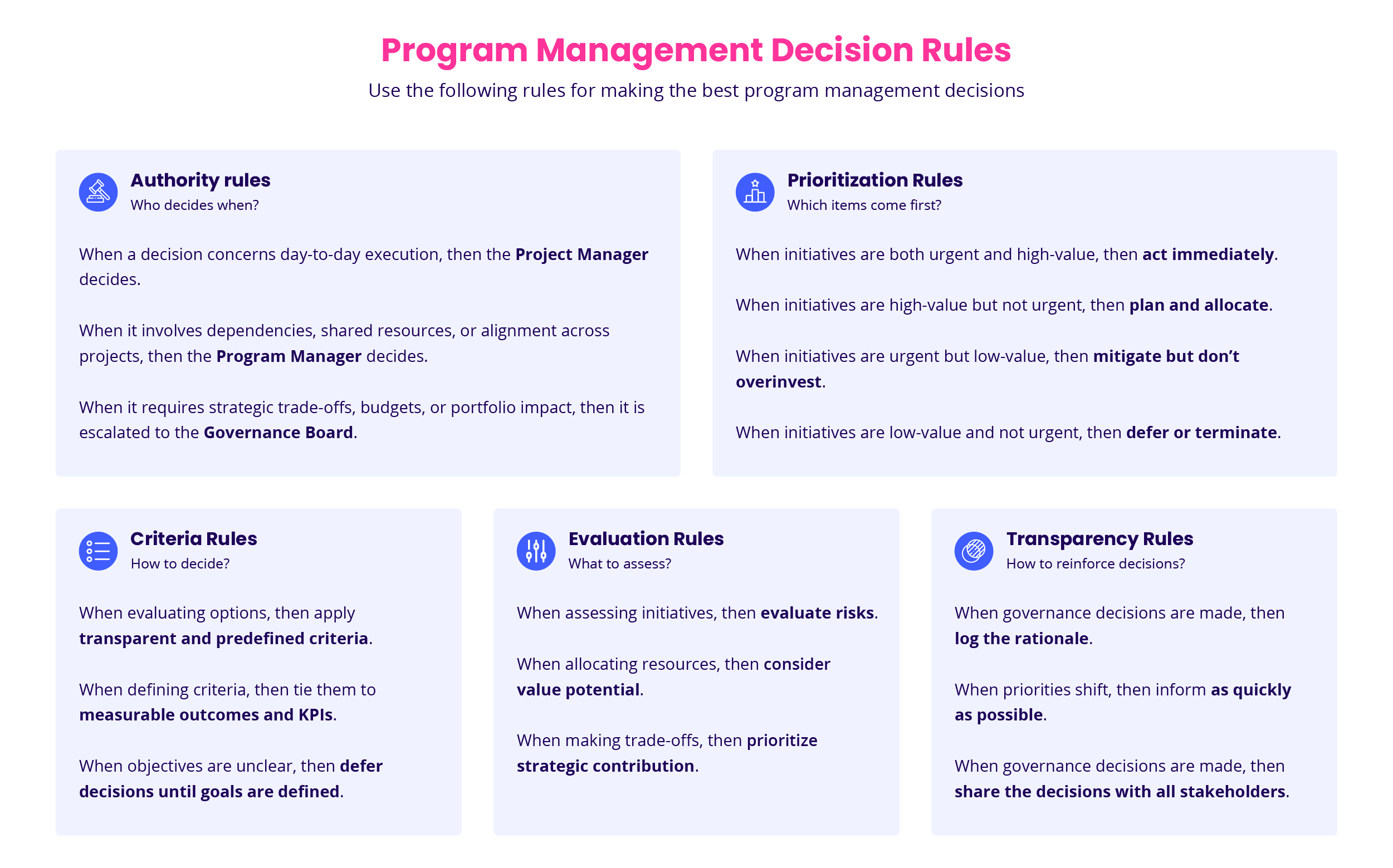 Program Management Decision Rules