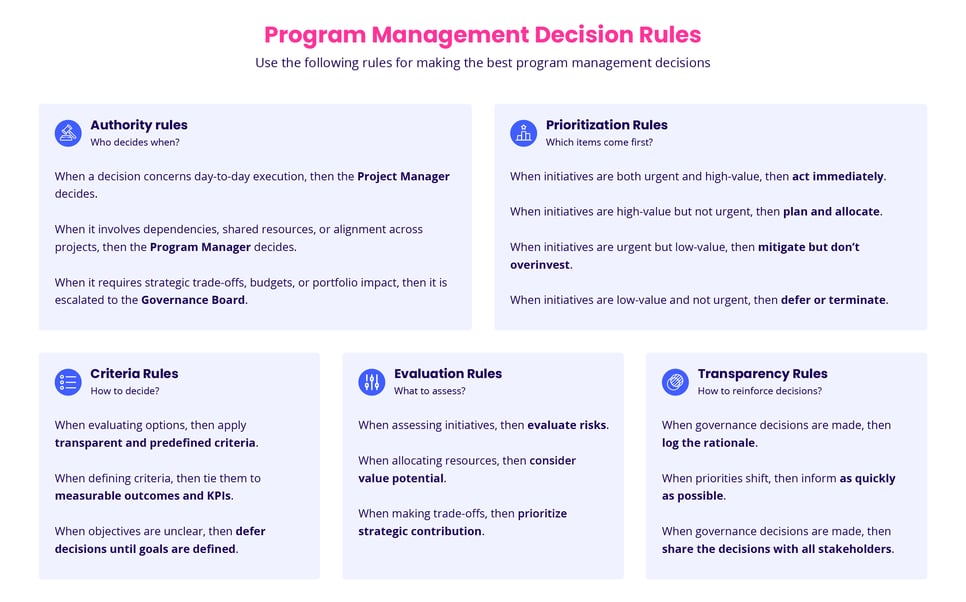 Program Management Decision Rules