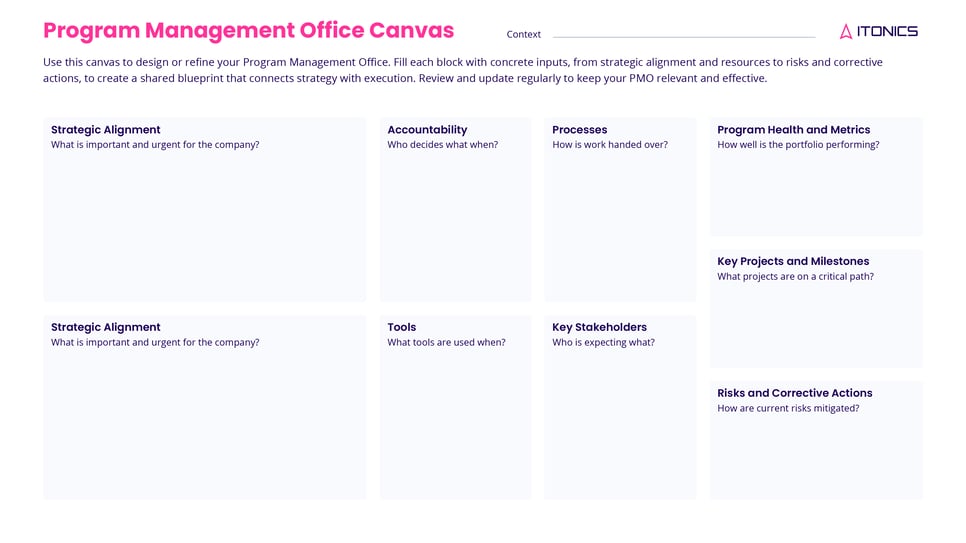 Program Management Office Canvas