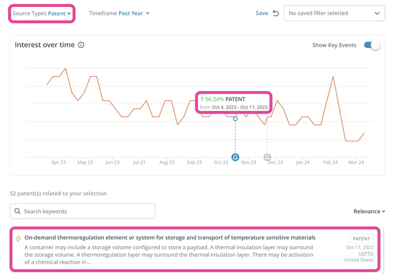 Automated signal monitoring for patents in the manufacturing industry