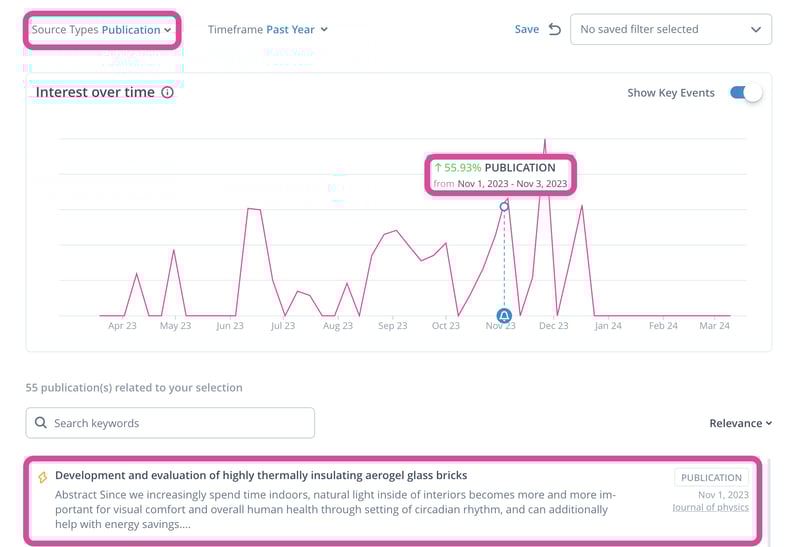 Automated signal monitoring for publications in the manufacturing industry