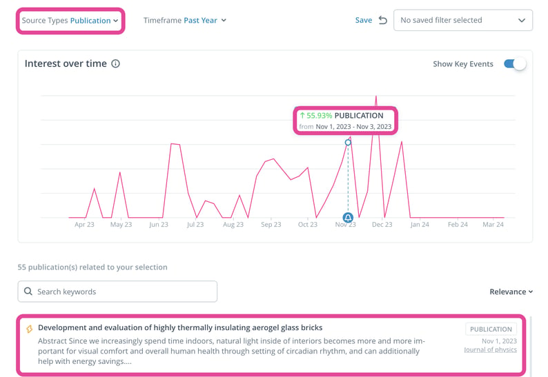 Automated signal monitoring for publications in the manufacturing industry