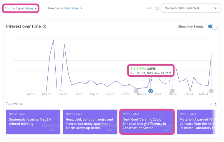 Automated signal monitoring for news in the manufacturing industry