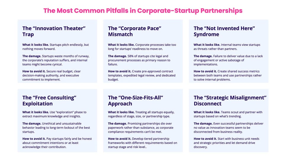 Most Common Pitfalls in Corporate-Startup Partnerships