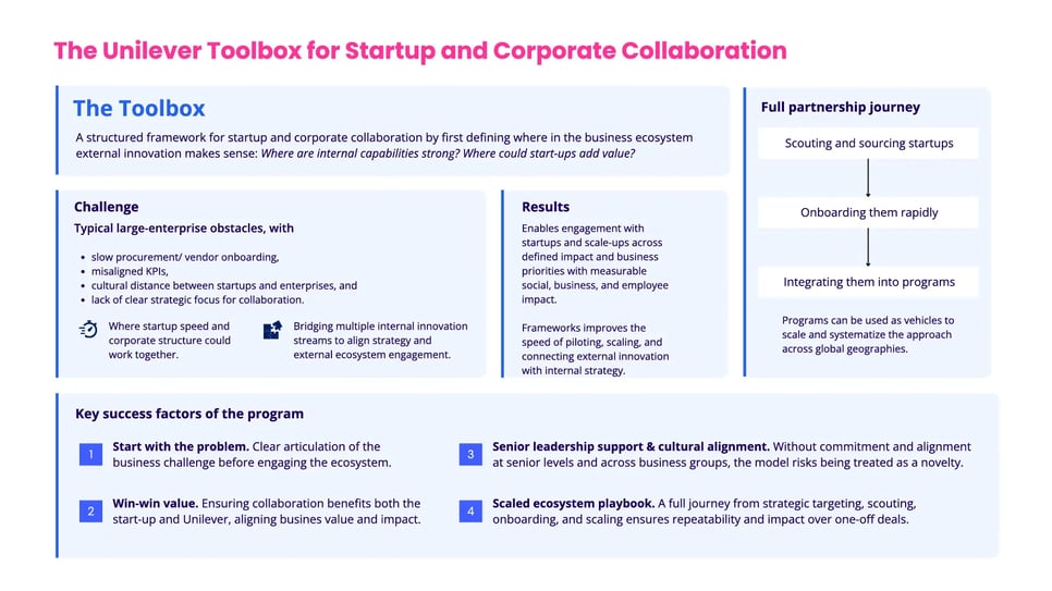 Unilever Toolbox for Startup and Corporate Collaboration